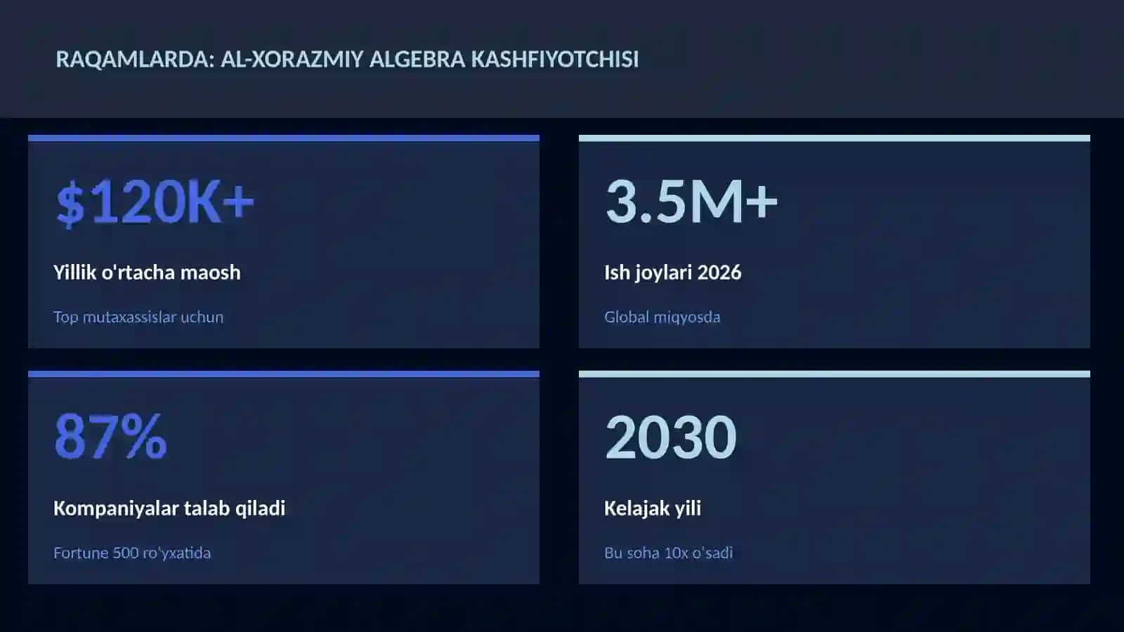 Al-Xorazmiy algebra kashfiyotchisi 3