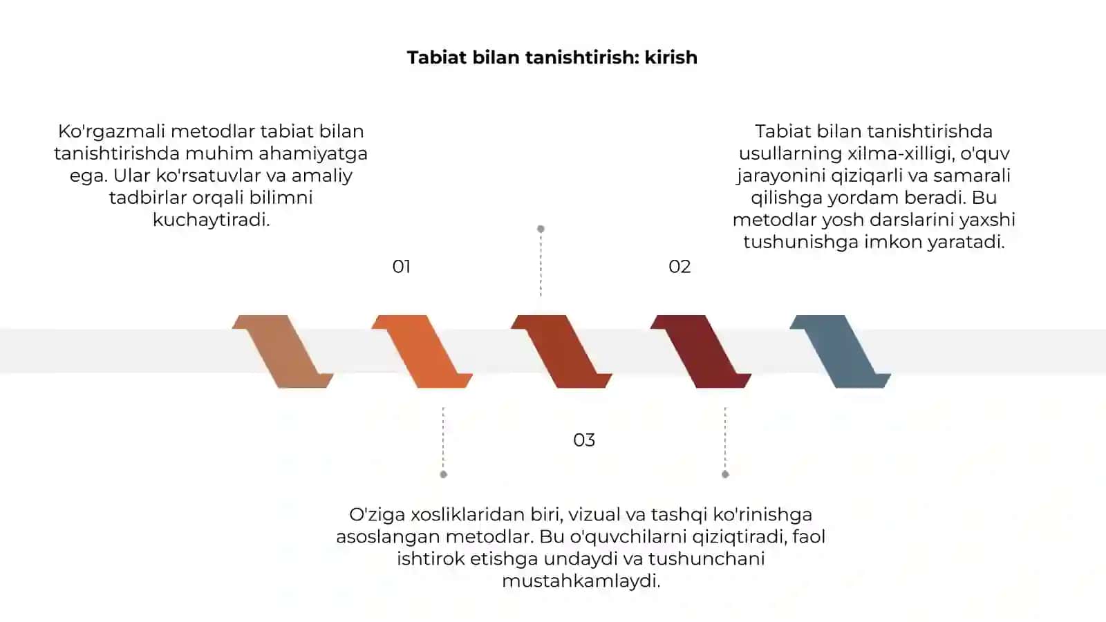 Ko'rgazmali Metodlar 3