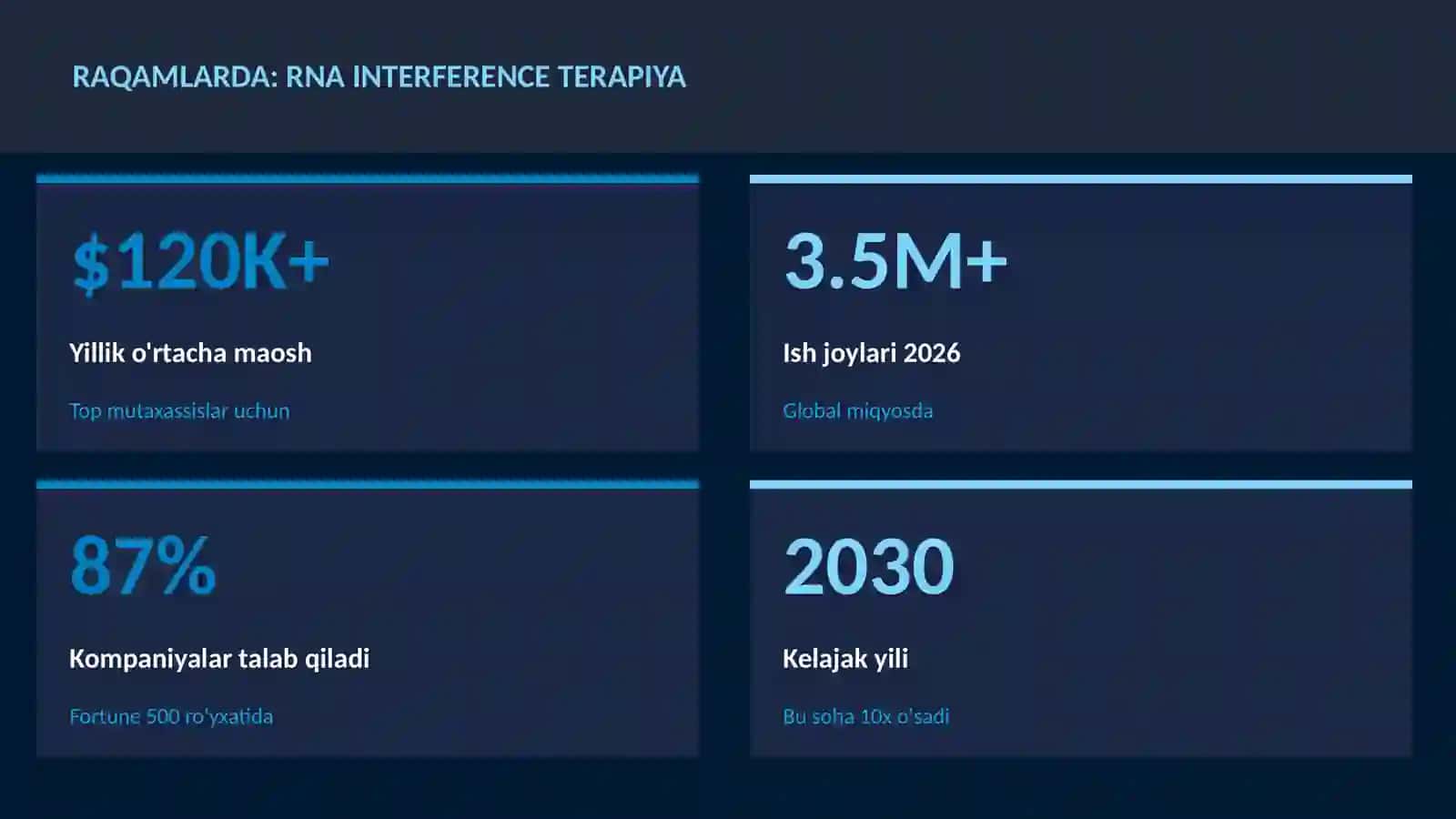 Rna interference terapiya 3
