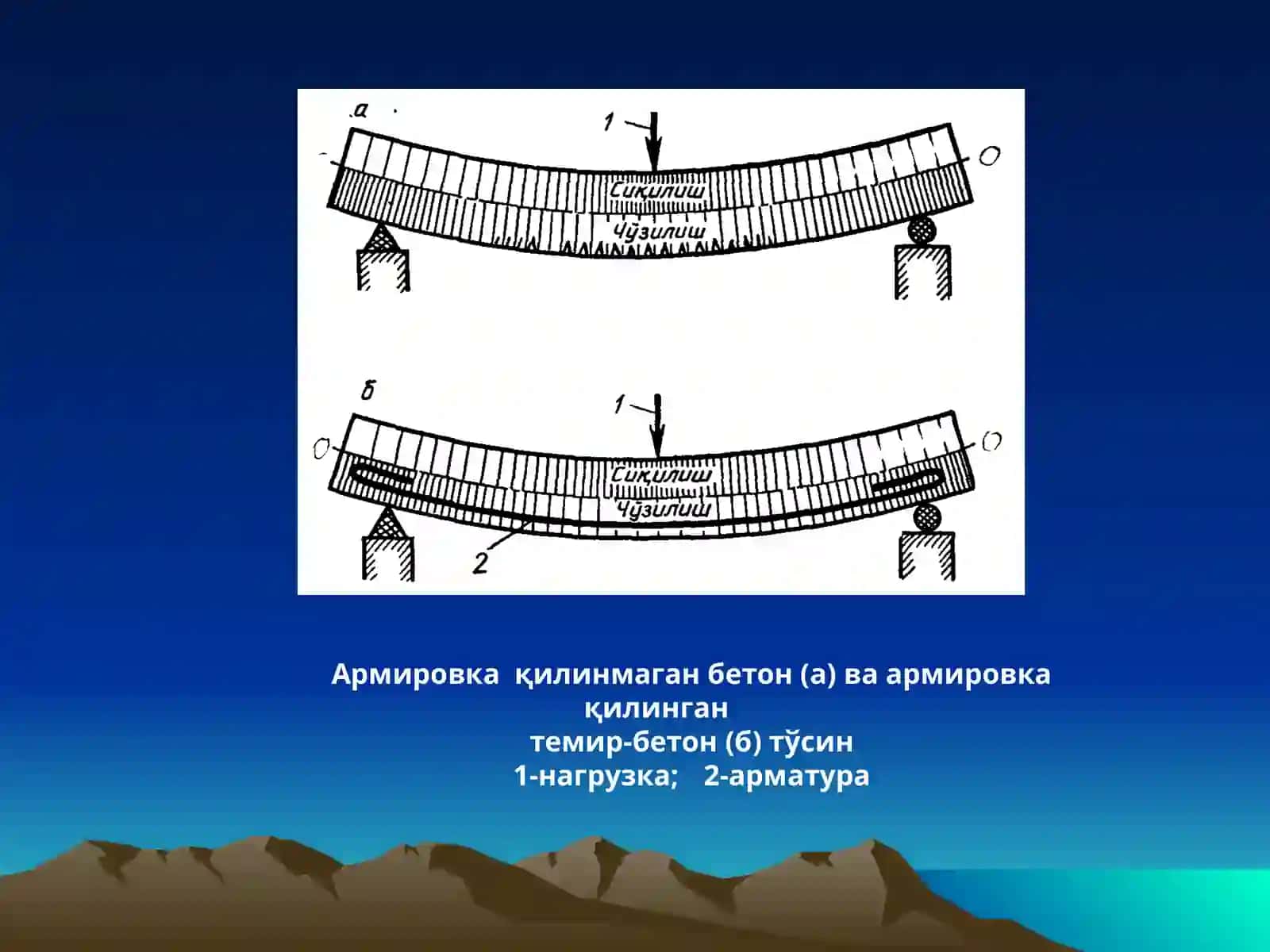 Темир-бетон хақида тушунча 3