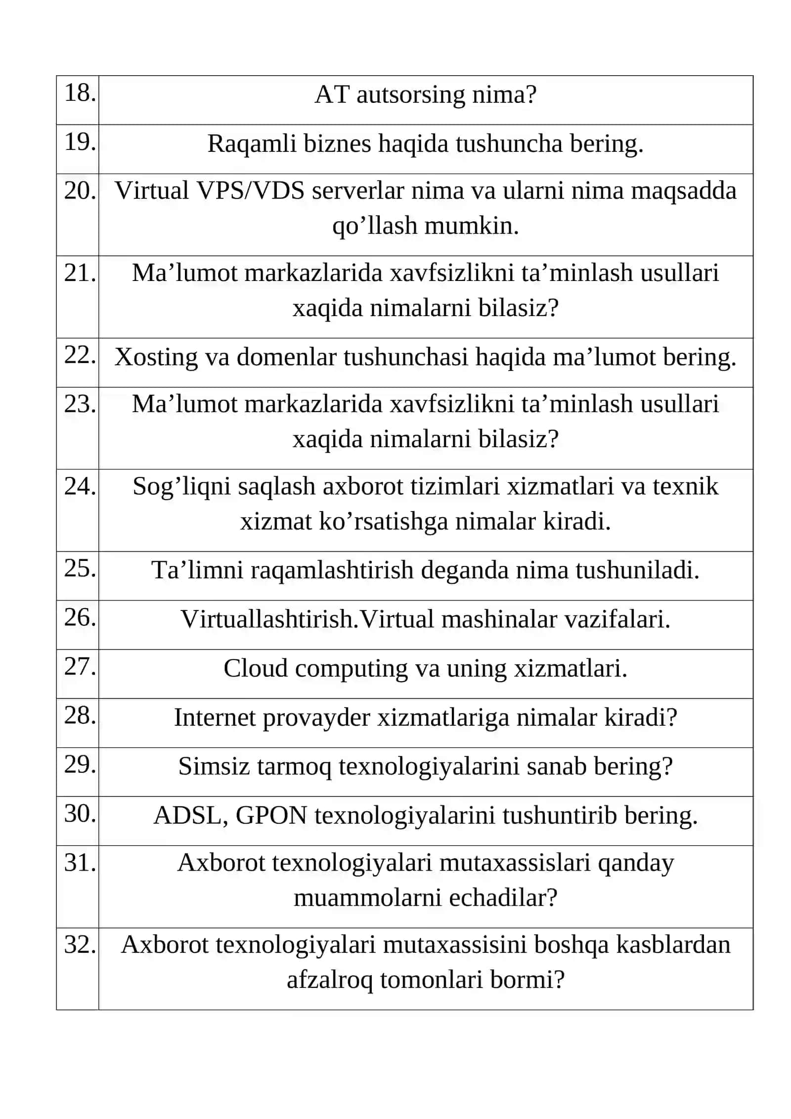 Texnikum bitiruvchilarining NAMUNAVIY SUHBAT SAVOLLARI: “Kompyuter injiniringi” ta‘lim yo‘nalishi bo‘yicha 3