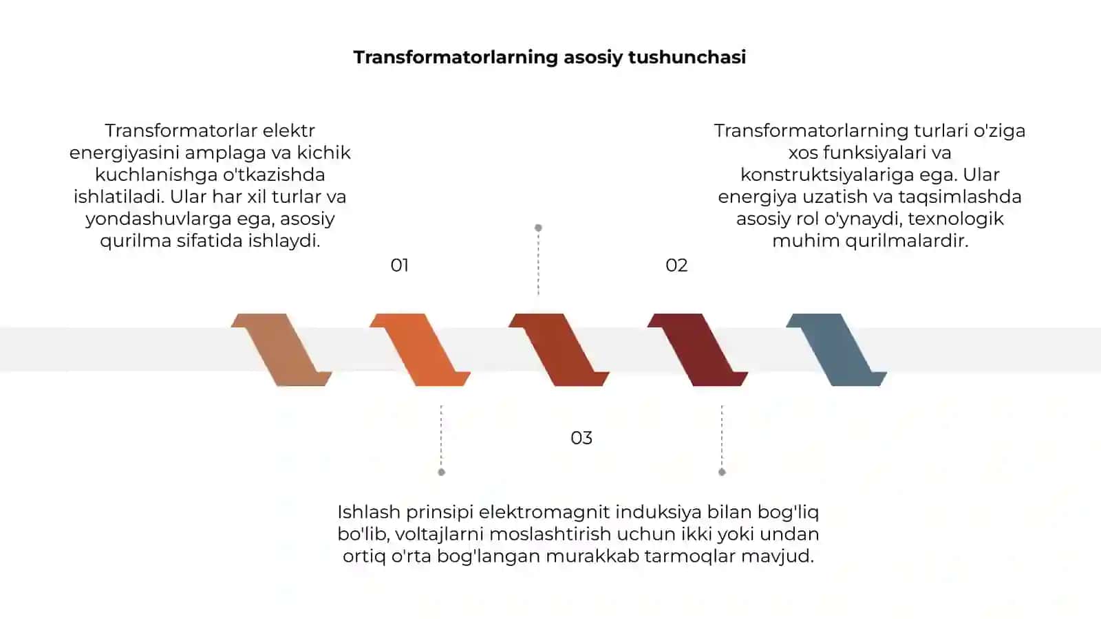 Transformatorlar va ularning turlari, ishlash prinsipi 3