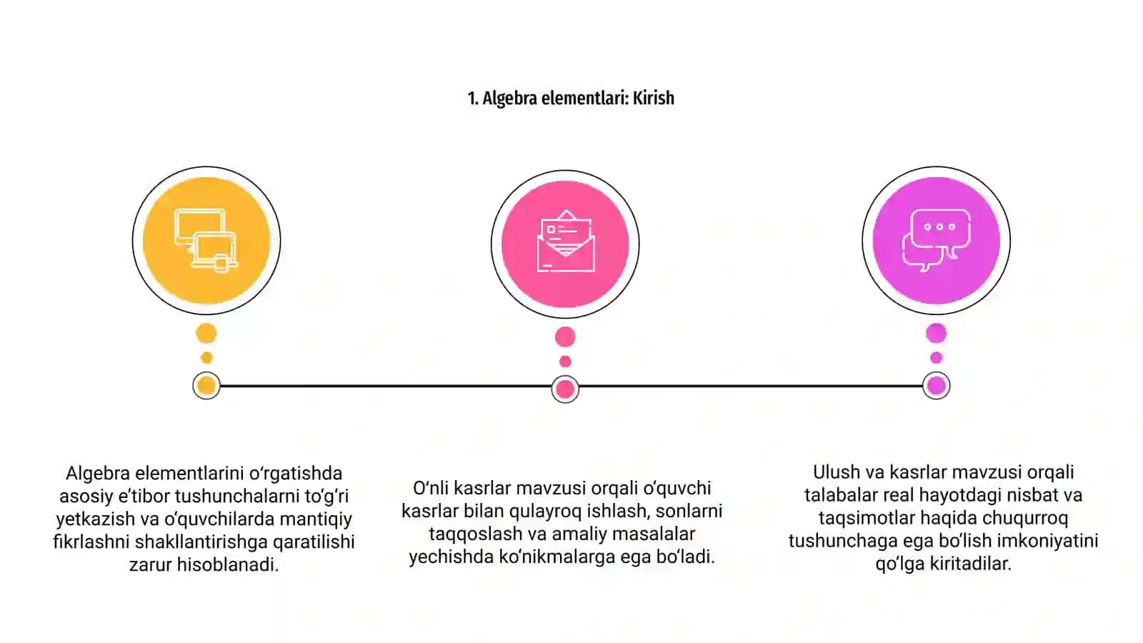 Algebra element oʻrgatish metodikasi 3