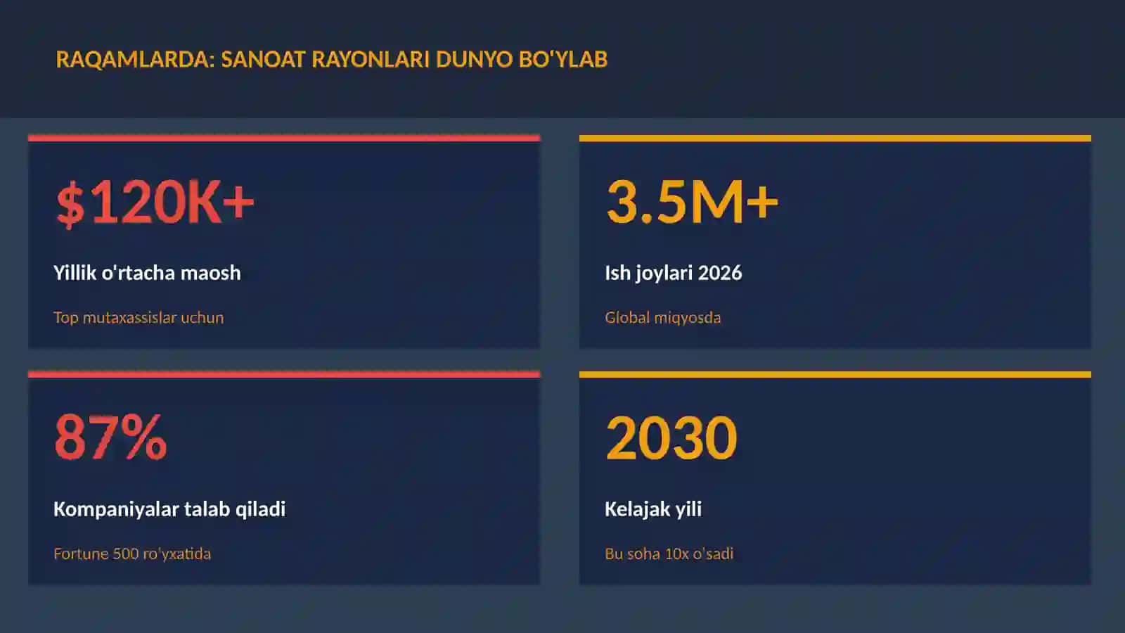 Sanoat rayonlari dunyo bo'ylab 3