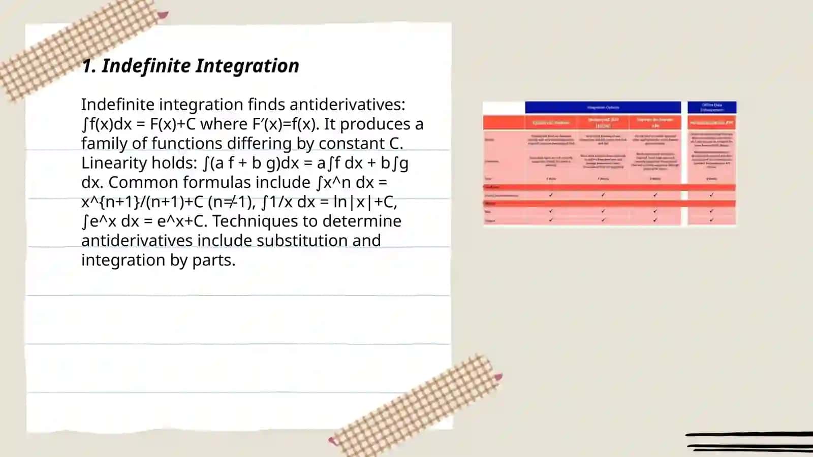 Types of Integration 3