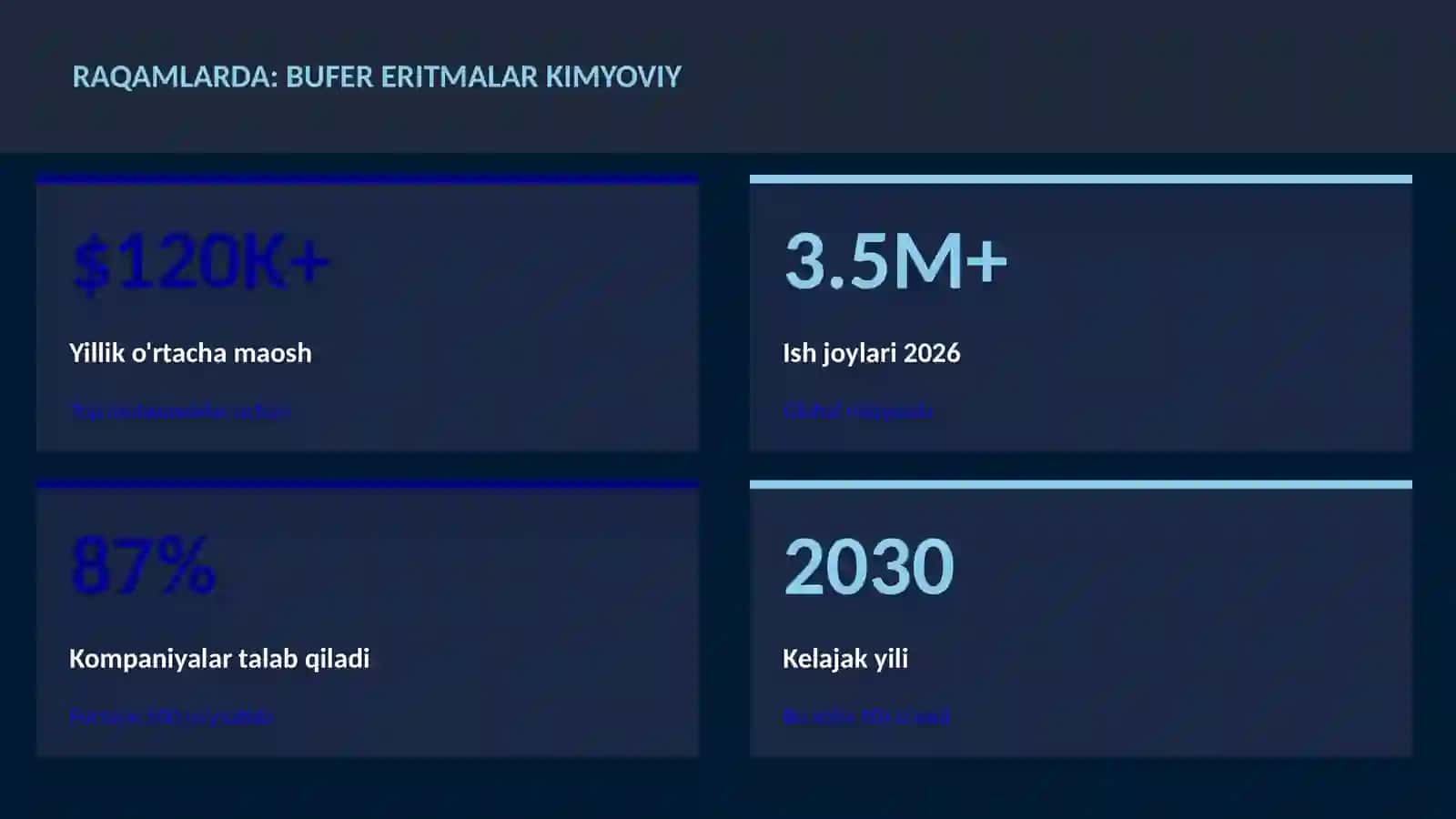 Bufer eritmalar kimyoviy 3
