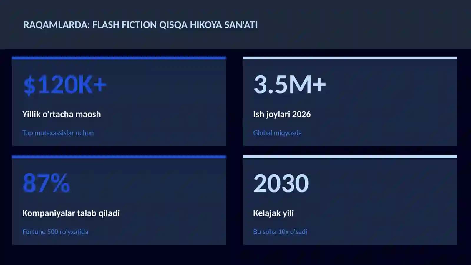 Flash fiction qisqa hikoya san'ati 3