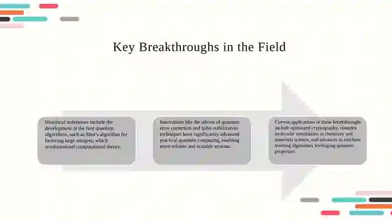 Achievement and discoveries reloted to the field 3