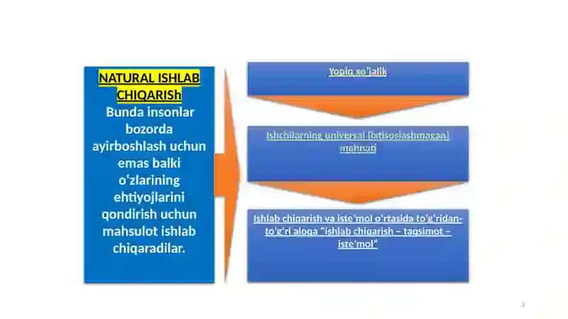 ISHLAB CHIQARISh 3