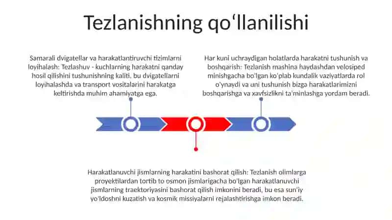 Tezlanish 3