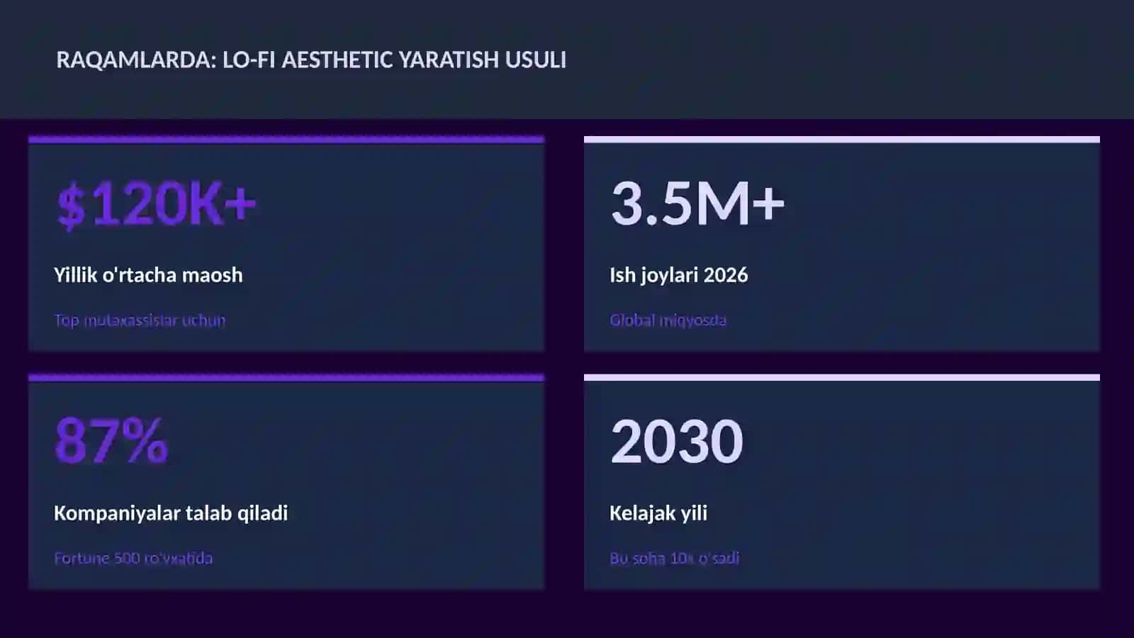 Lo-fi aesthetic yaratish usuli 3