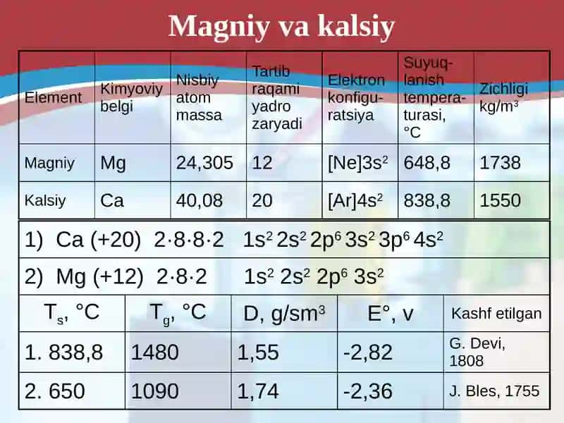 Kalsiyvamagniy 3