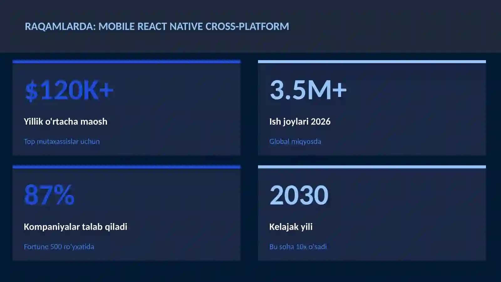 Mobile React Native cross-platform 3