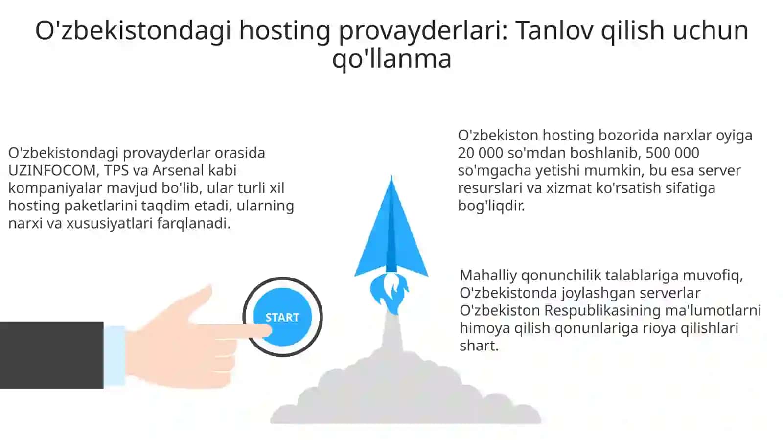 Hosting xizmatini tanlash O'zbekistonda 3