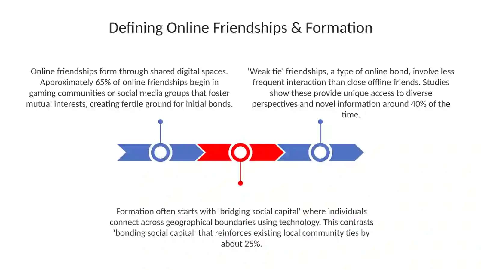 Online friends 3