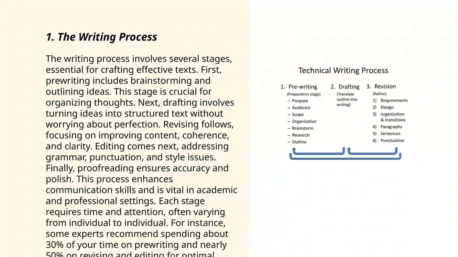 Teaching writing 3