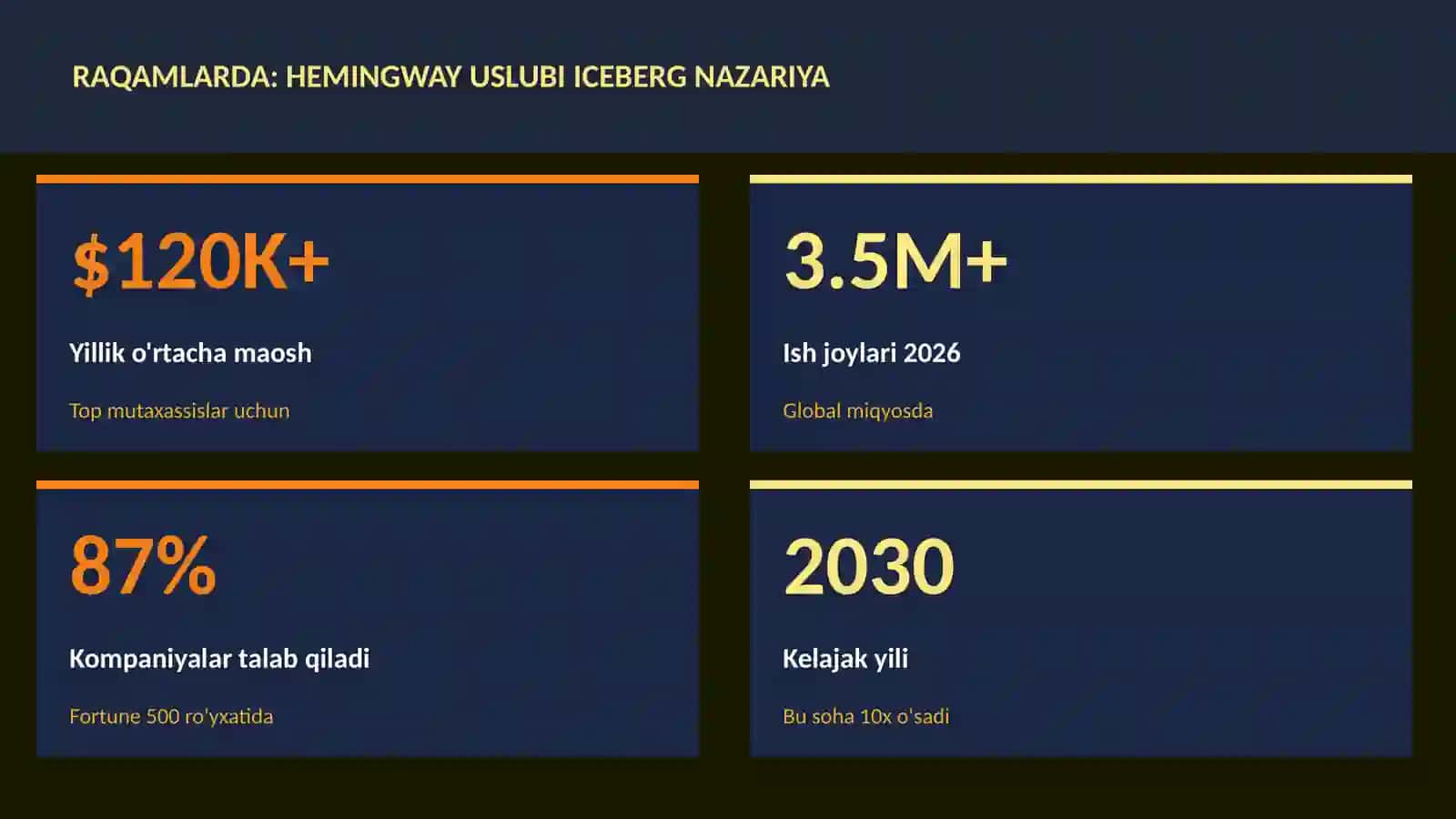 Hemingway uslubi iceberg nazariya 3