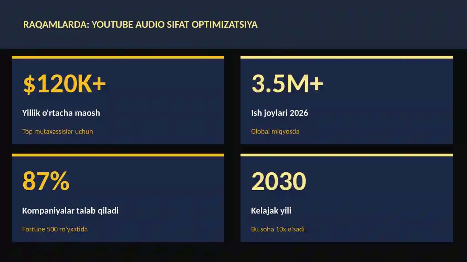 MUSIQA VA AUDIO TEXNOLOGIYALAR 3