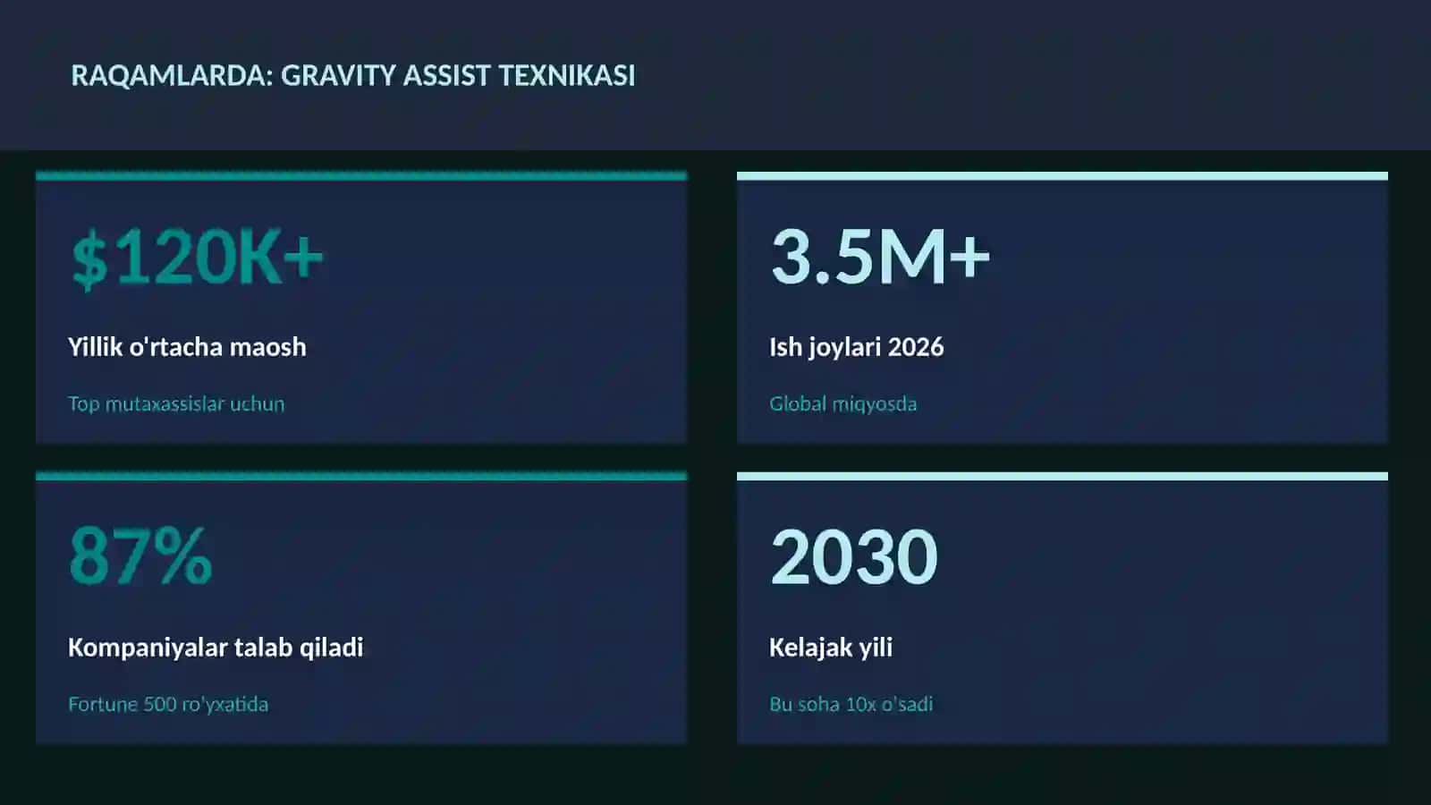 Gravity assist texnikasi 3