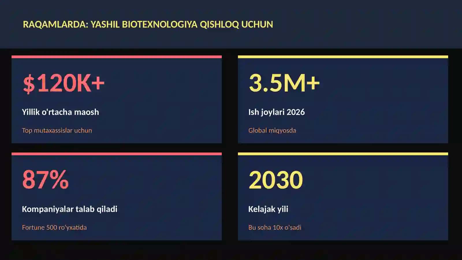BIOTEXNOLOGIYA VA GENOMIKA 3