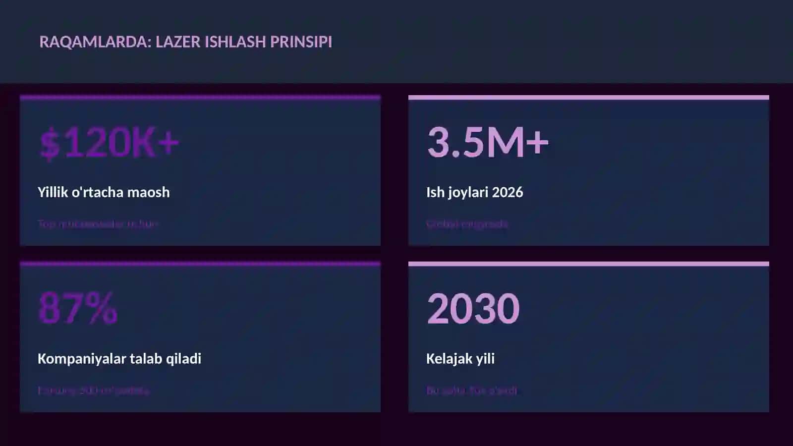 Lazer ishlash prinsipi 3