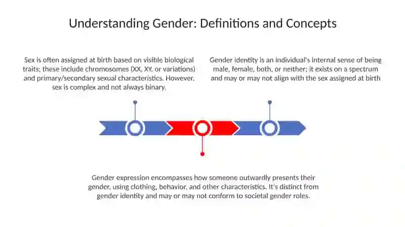 Gender 3
