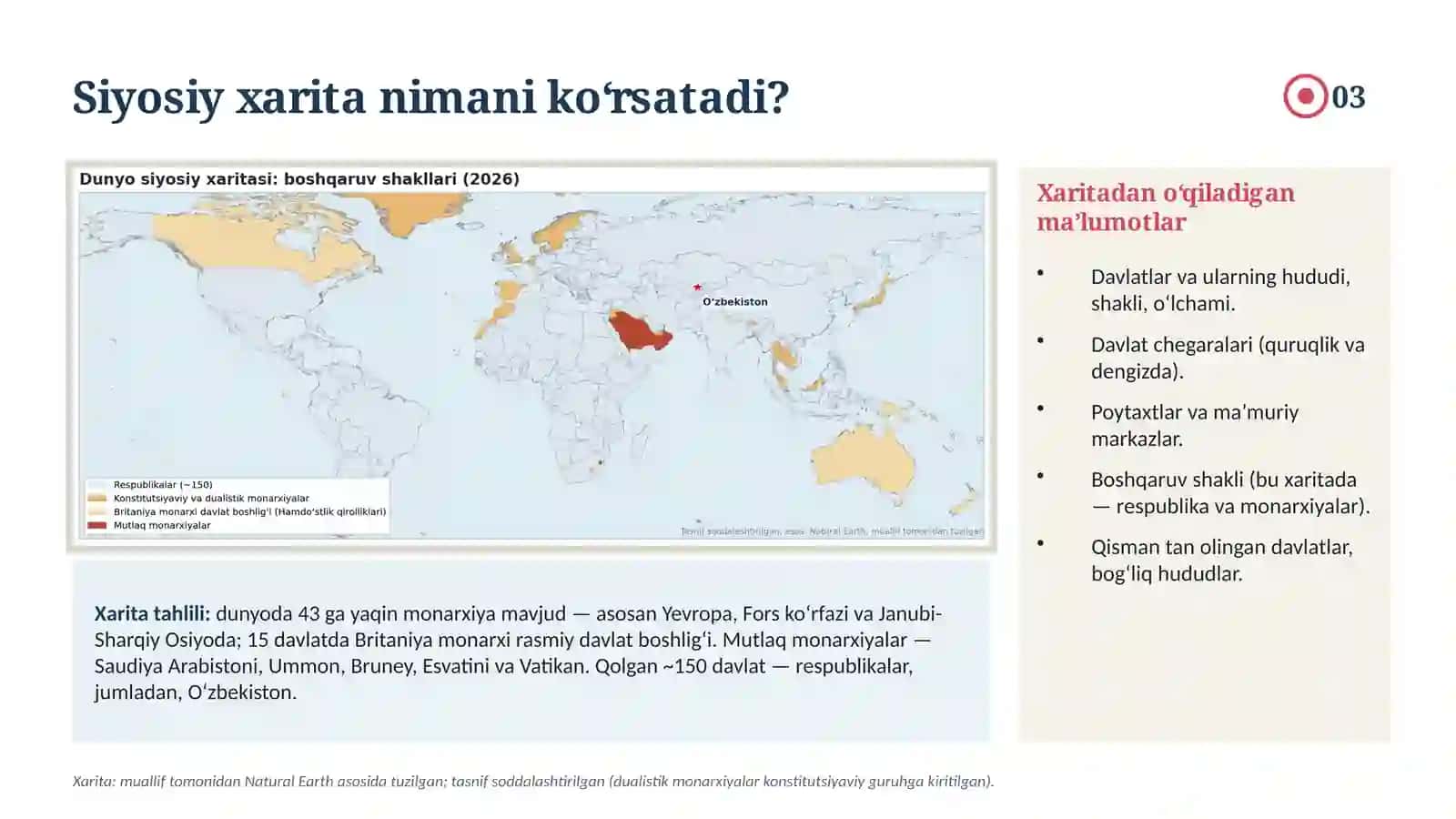 Dunyo siyosiy xaritasining mazmuni 3