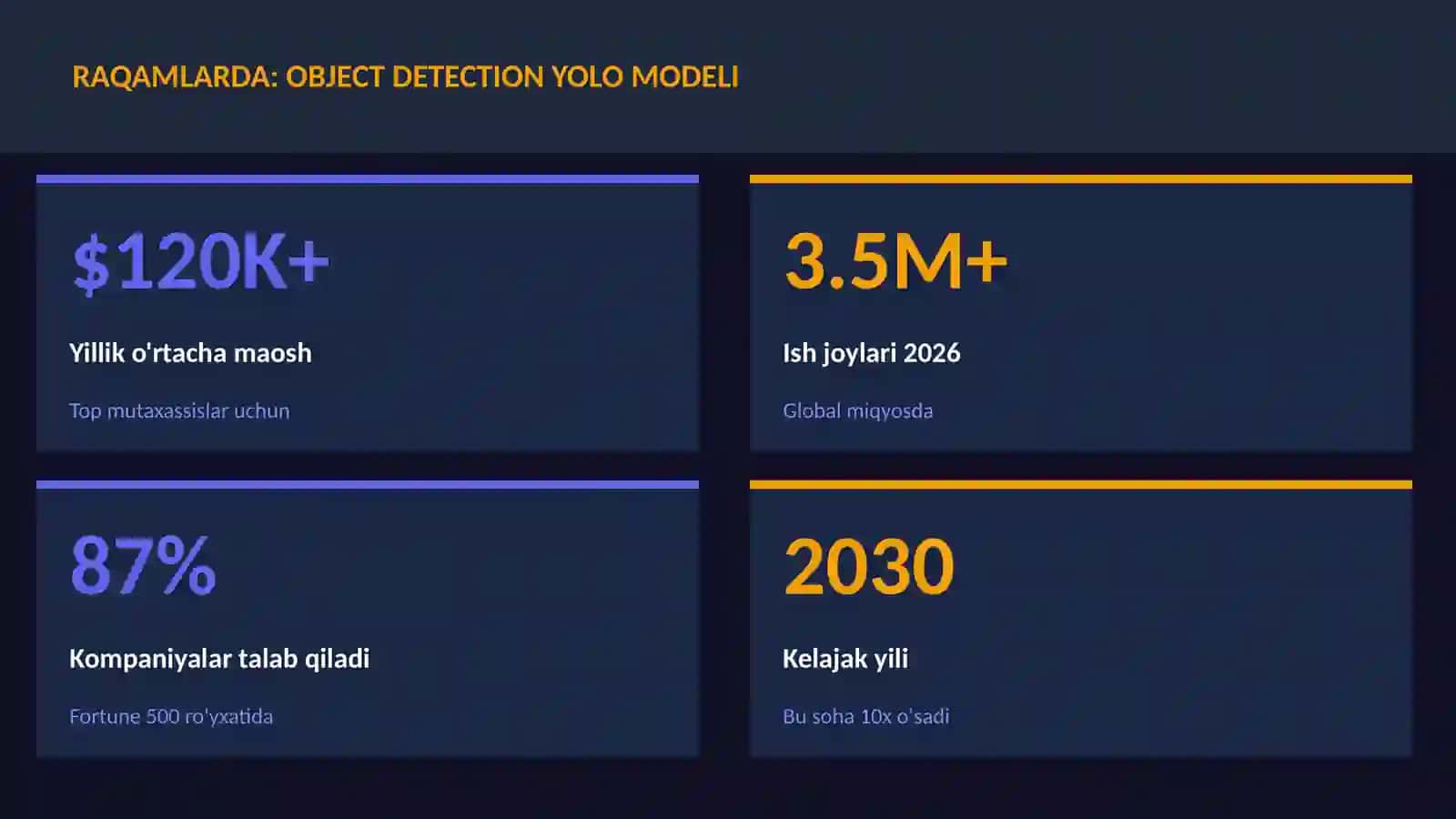 Object detection YOLO modeli 3