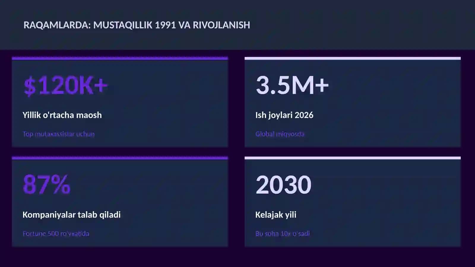 Mustaqillik 1991 va rivojlanish 3