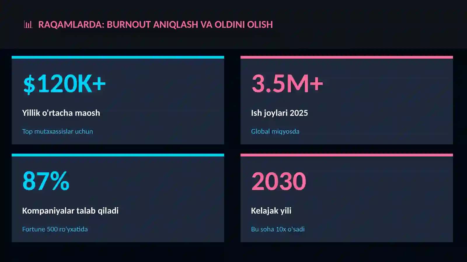 Burnout aniqlash va oldini olish 3