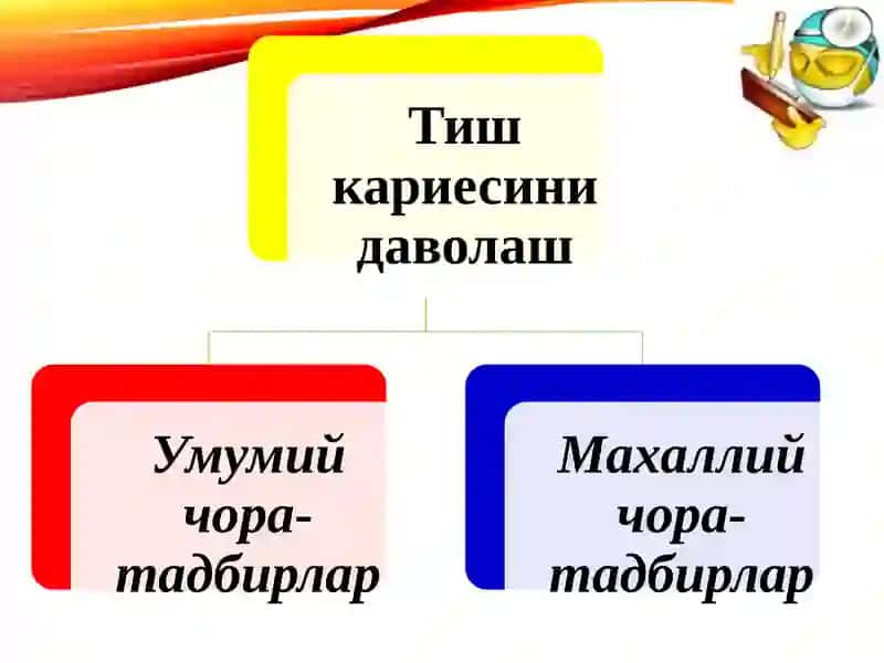 МИНИМАЛ ИНВАЗИВ даволаш УСУЛЛАРИ 3