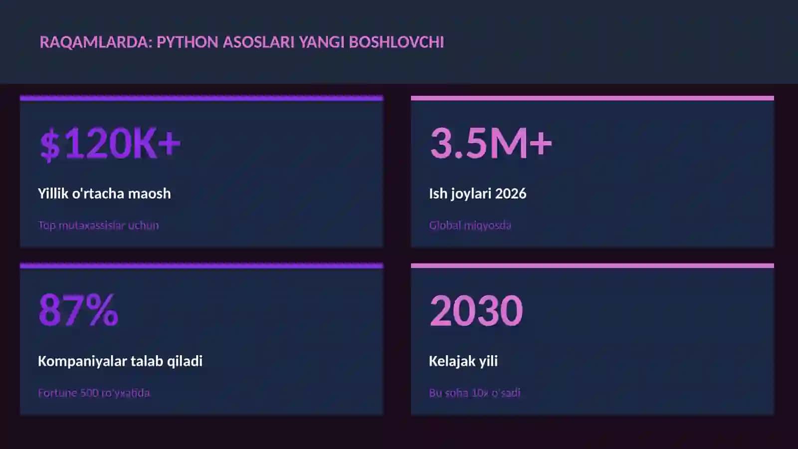 Python asoslari yangi boshlovchi 3