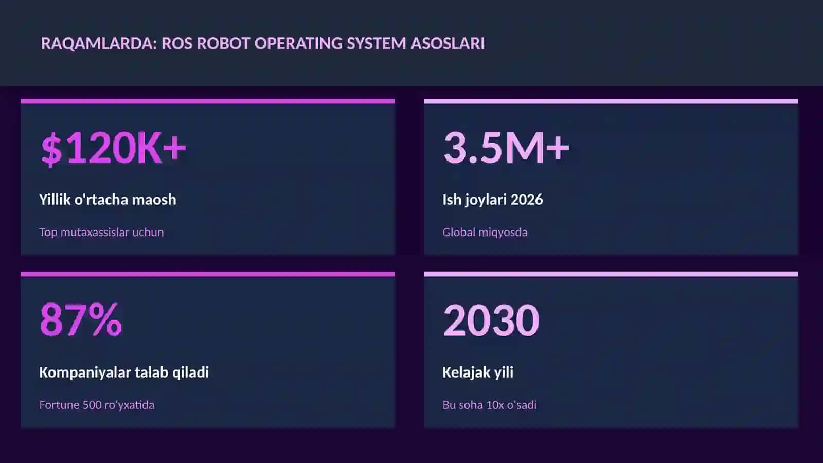 ROS Robot Operating System asoslari 3