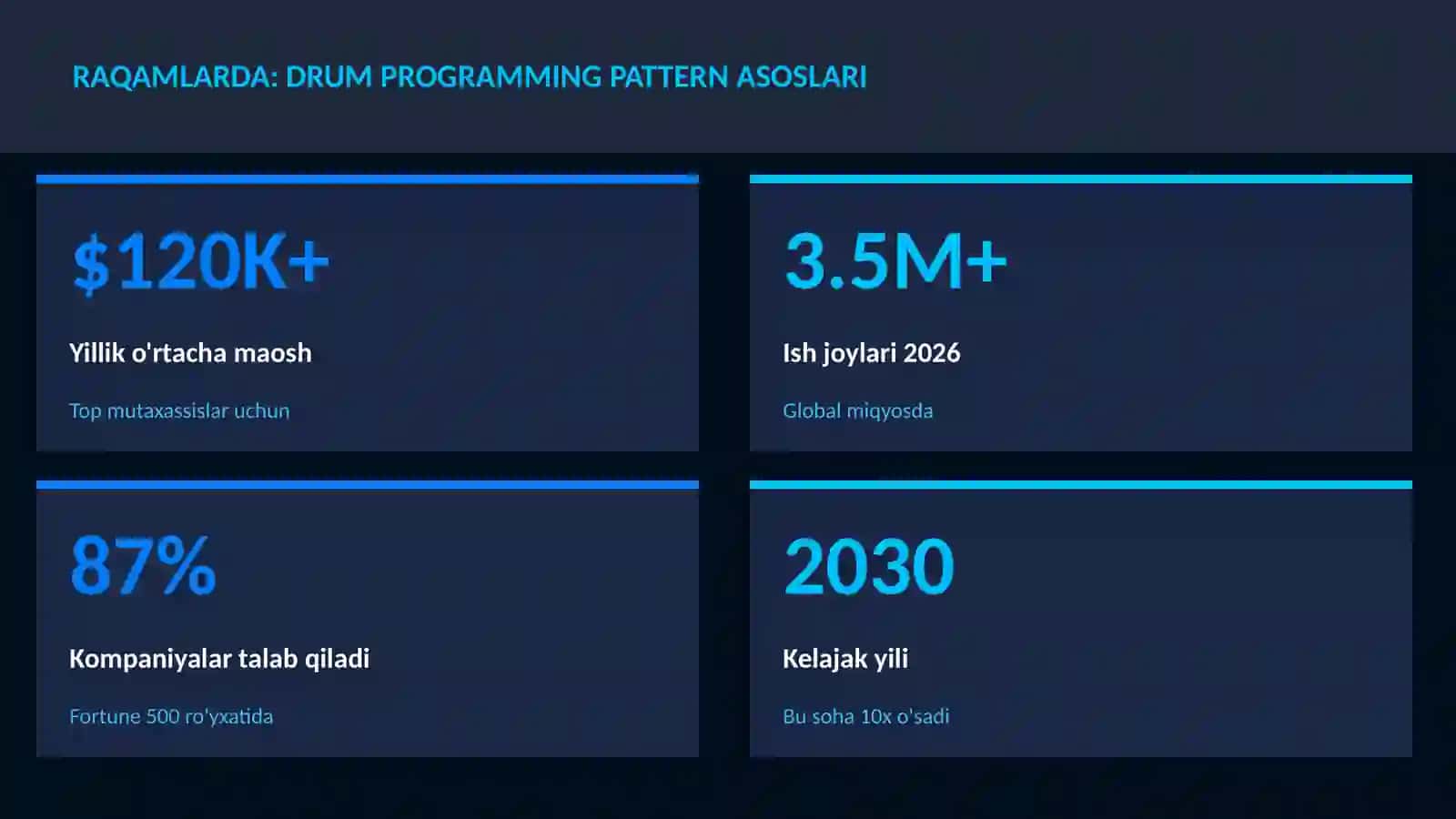 Drum programming pattern asoslari 3