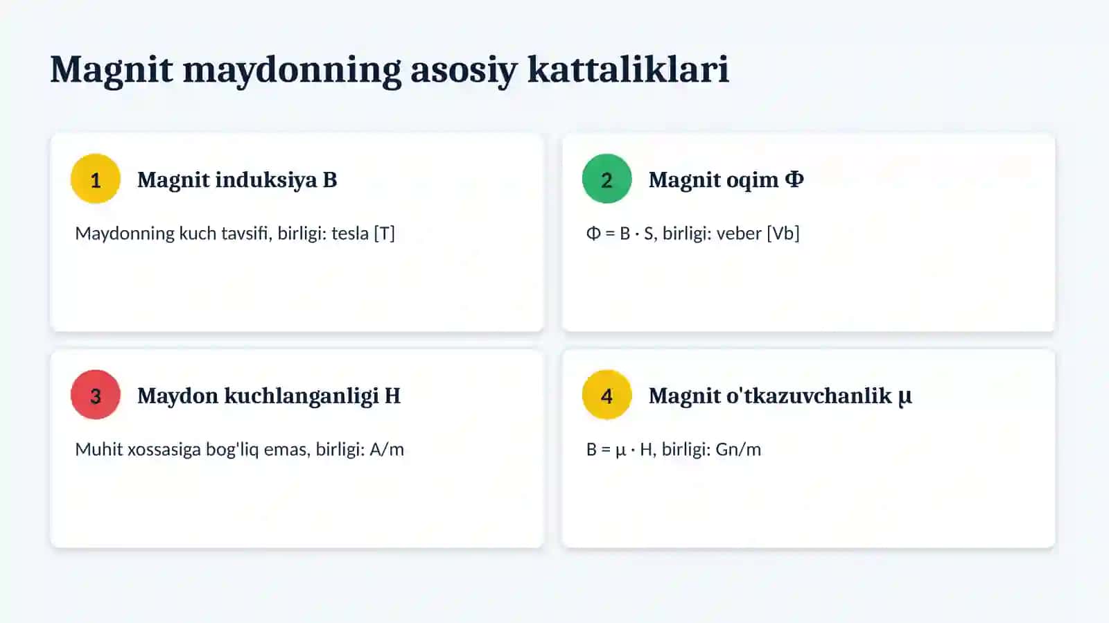 Magnit zanjirlar 3