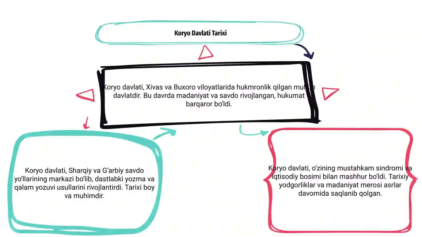 Koryo Davlati Tarixi 3