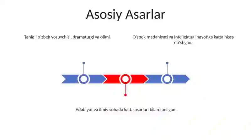 Abdurauf Fitrat 3