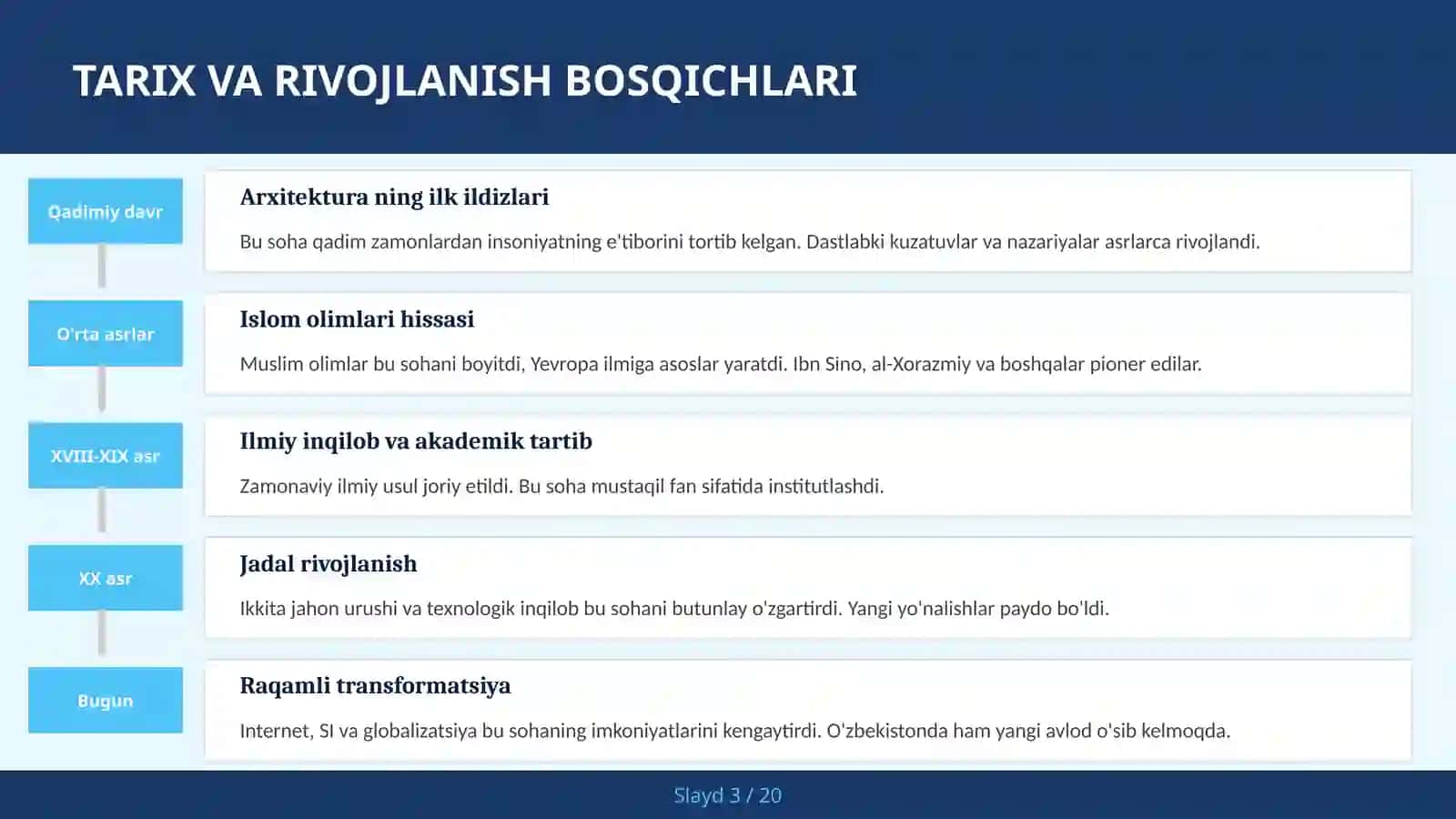 BIM texnologiya va raqamli qurilish 3