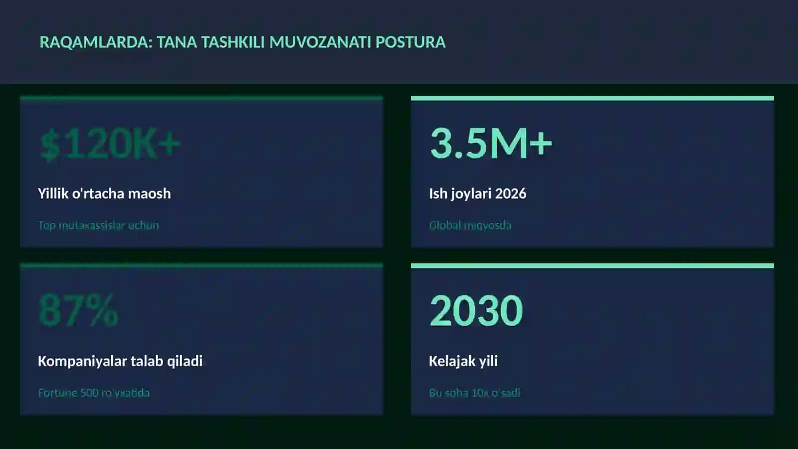 Tana tashkili muvozanati postura 3