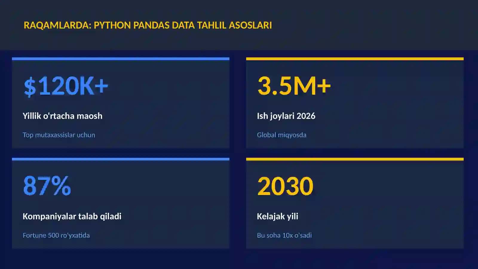 Python Pandas data tahlil asoslari 3