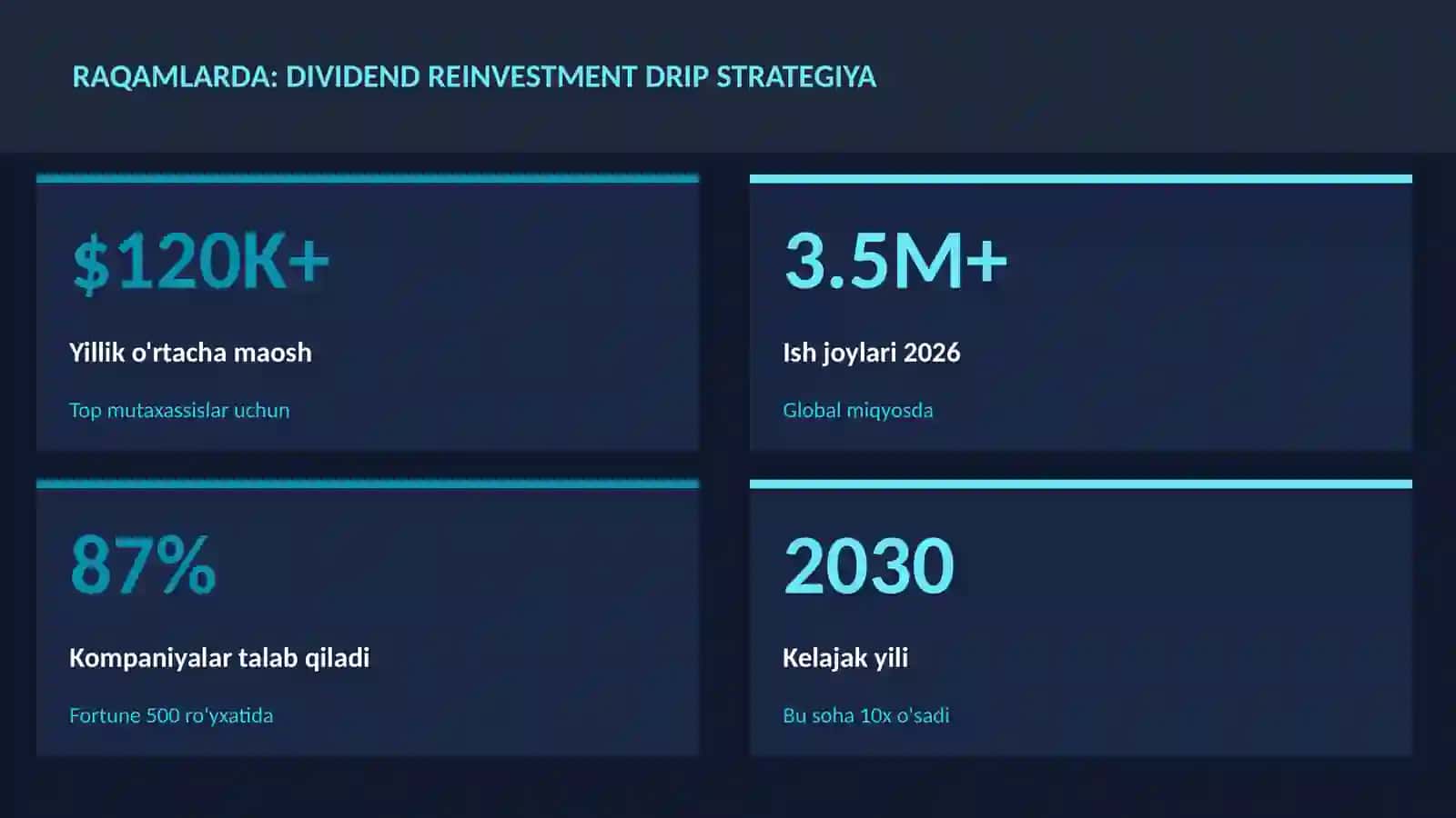MOLIYA VA INVESTITSIYA 2026 3