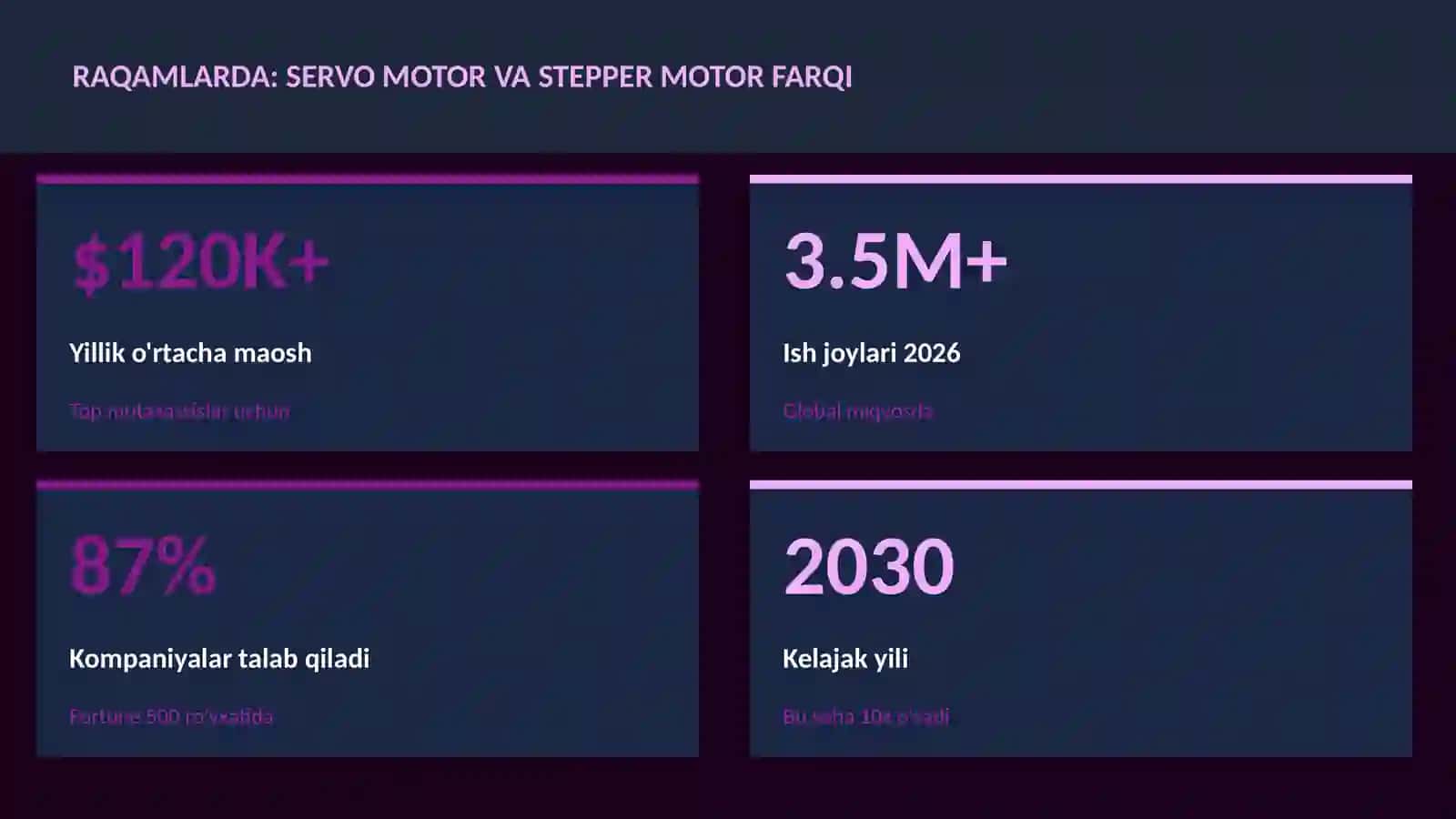 ROBOTOTEXNIKA VA AVTOMATLASHTI 3