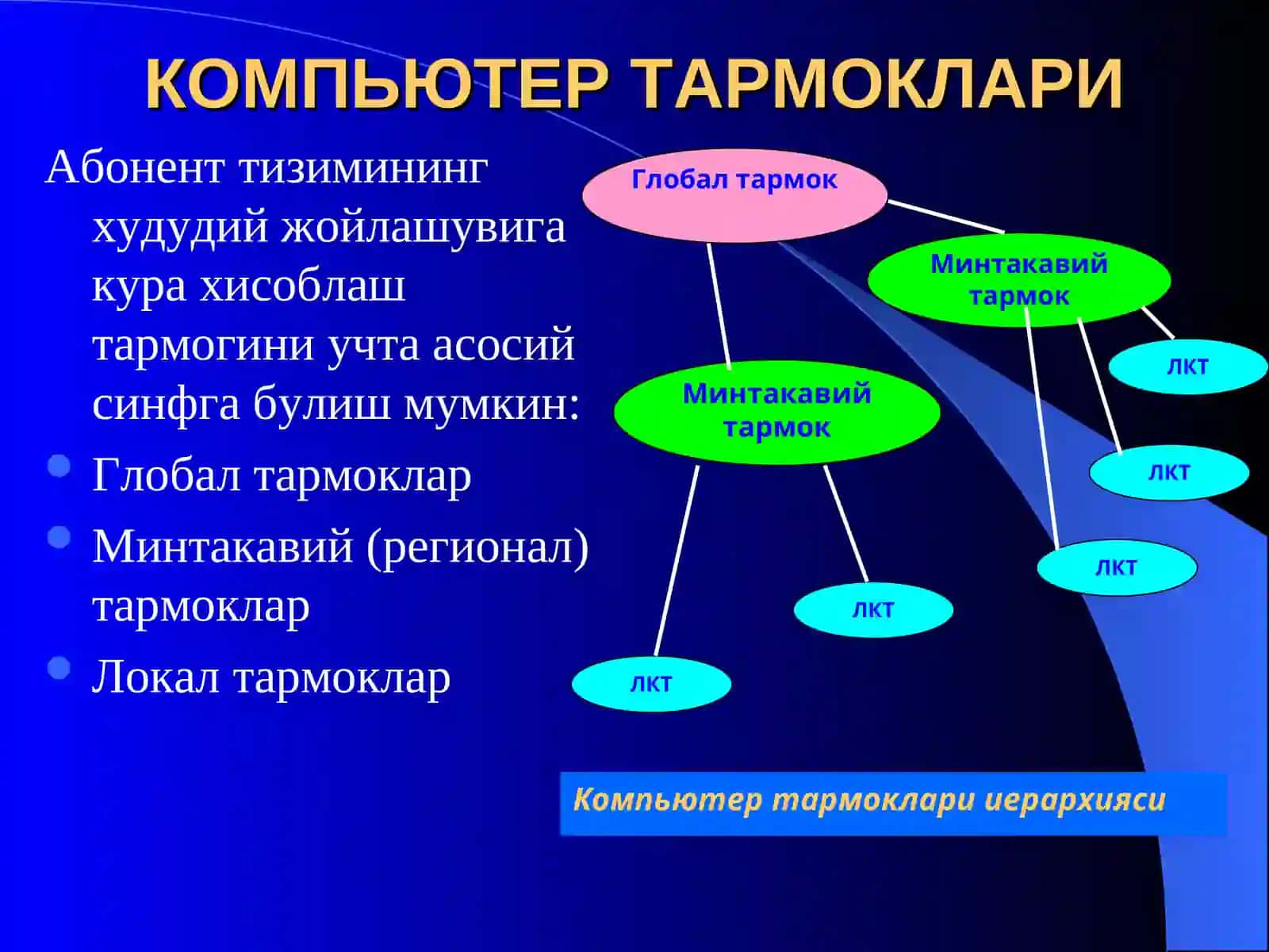 КОМПЬЮТЕР ТАРМОКЛАРИ 3