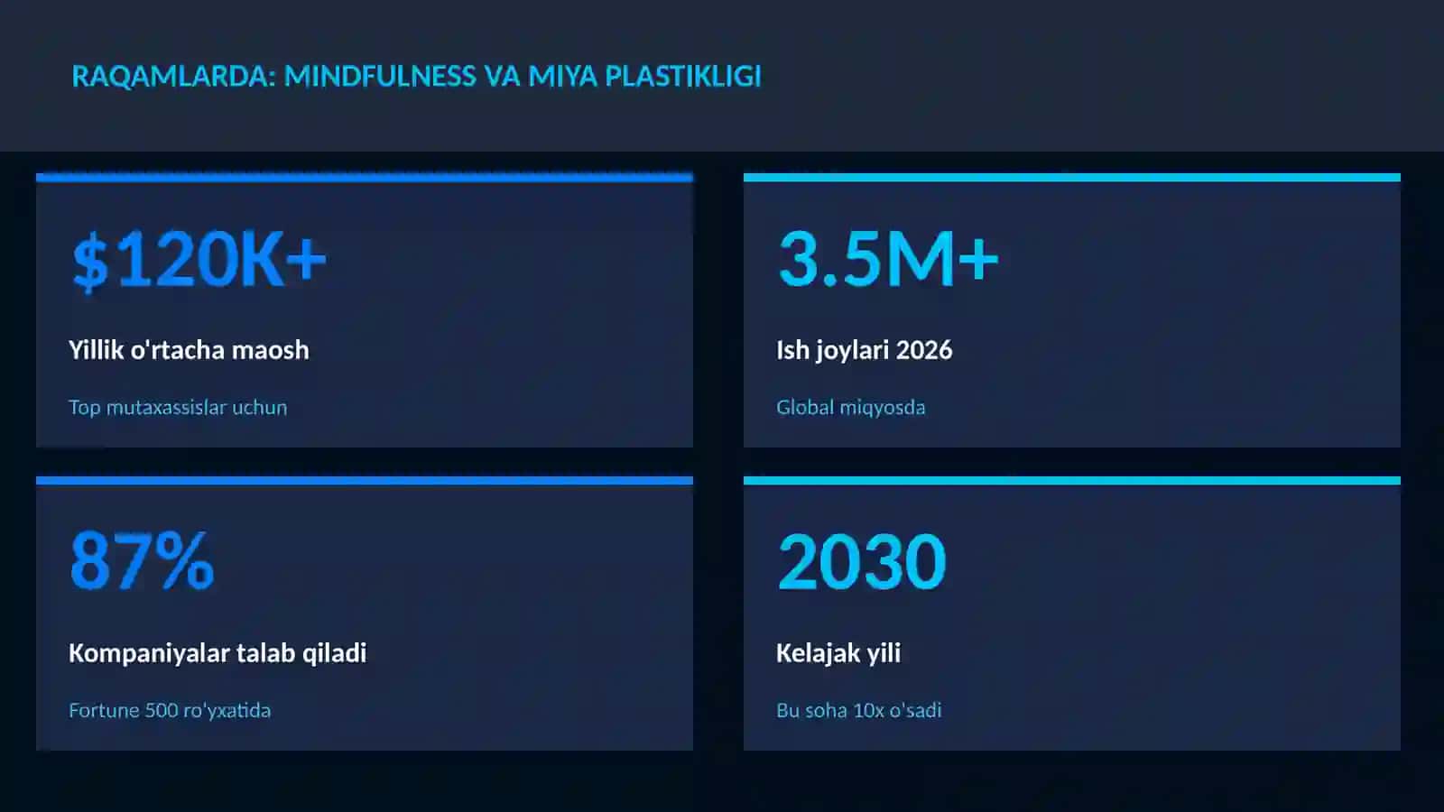 Mindfulness va miya plastikligi 3