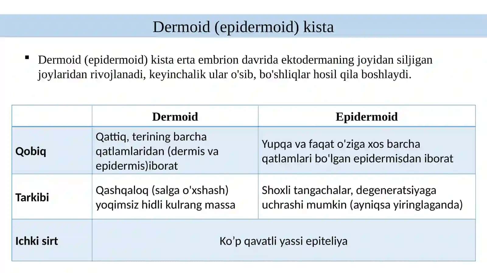 Tug‘ma kistalar (epidermoid va dermoid kistalar) 3