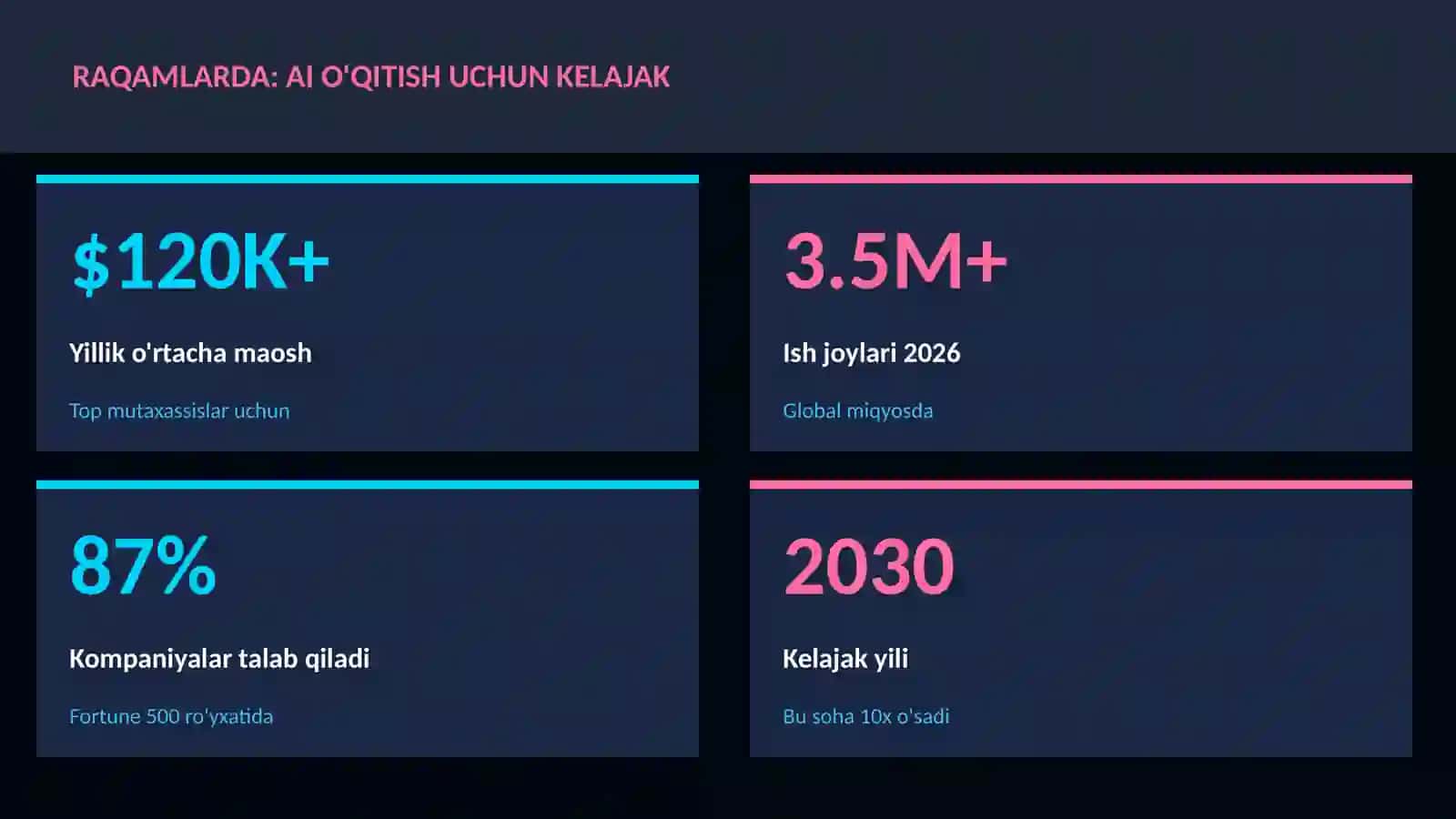 SUN'IY INTELLEKT ASOSLARI 3