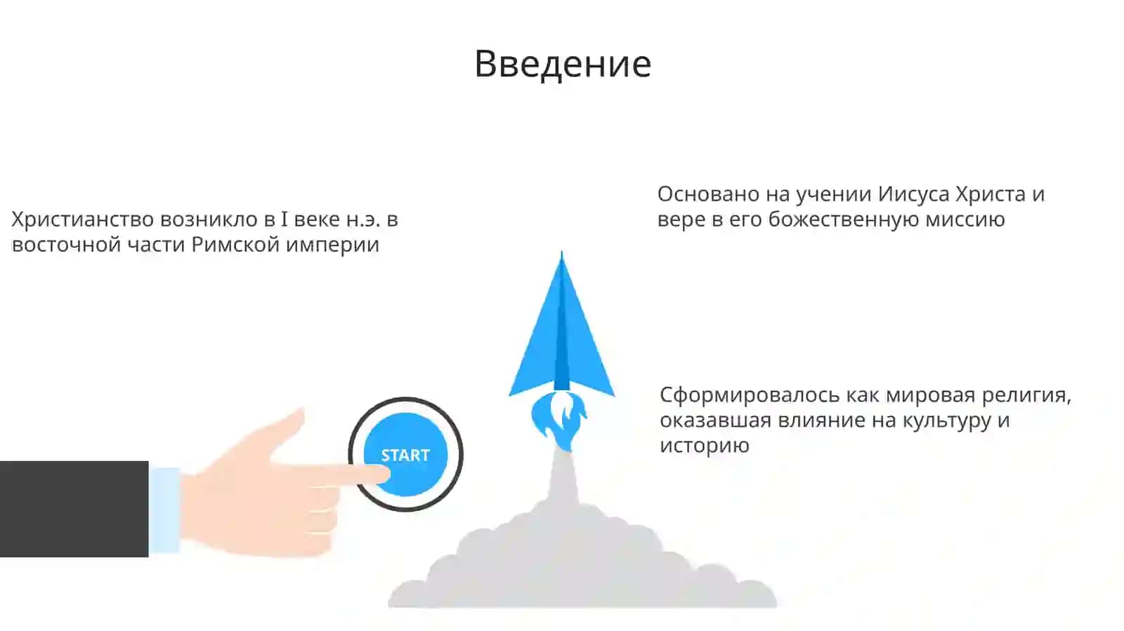 Христианство историяси 3
