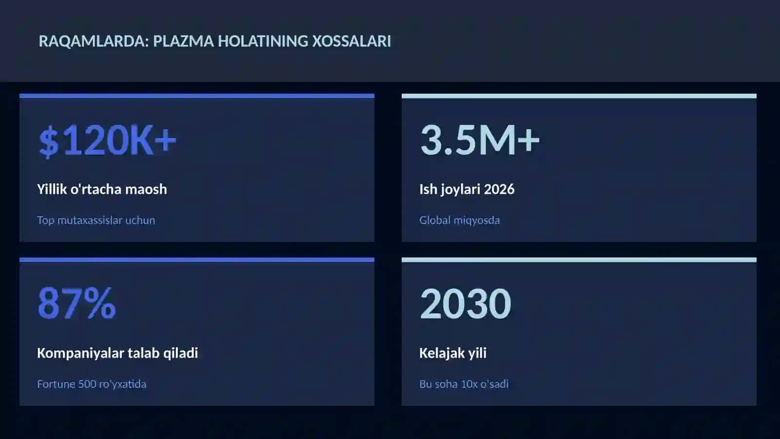 FIZIKA — UY VAZIFALARI 3
