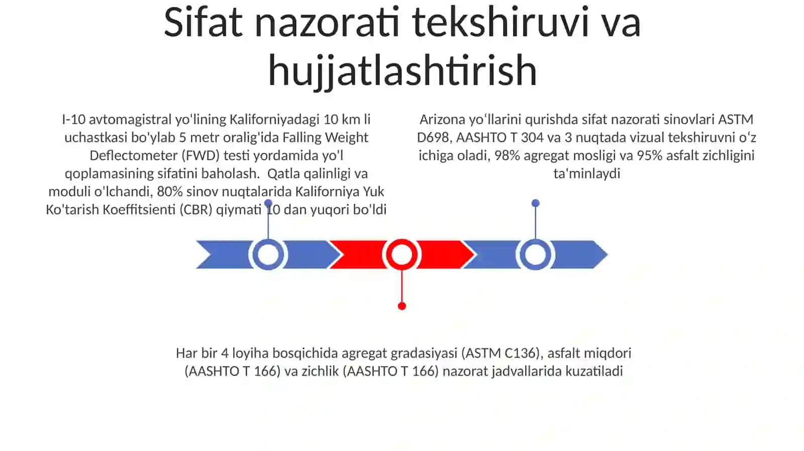 Yoʻl qurilishida sifat nazoratini baholash 3