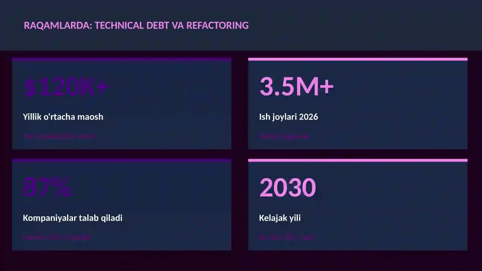 Technical debt va refactoring 3